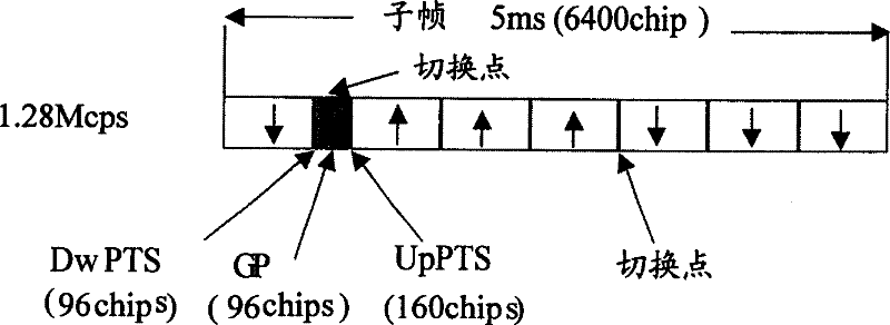 Method and apparatus for eliminating interference between adjacent cells