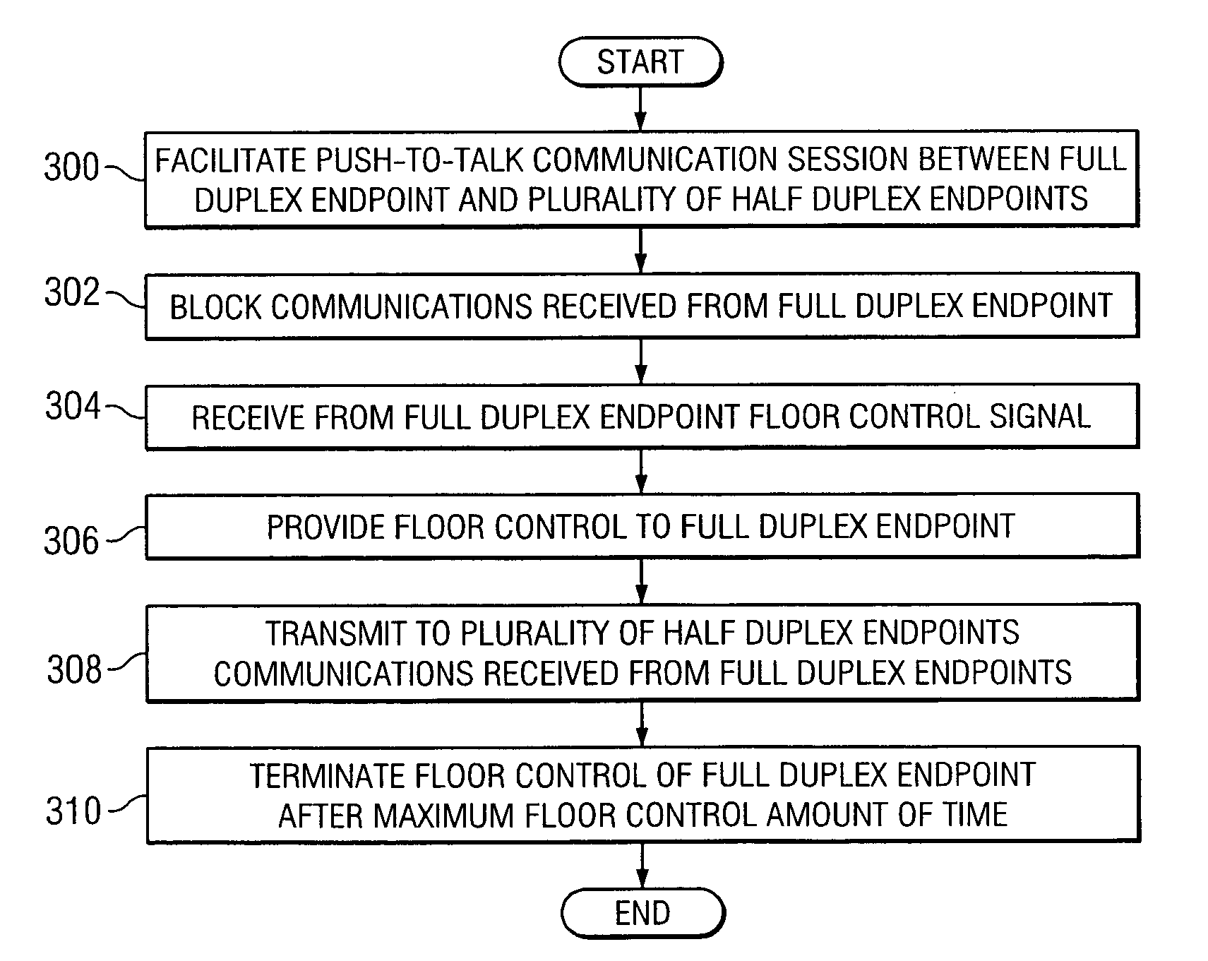 Method and system for providing a push-to-talk communication session