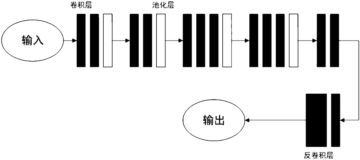 A method for generating a certificate map Trimap graph by using a full convolutional neural network