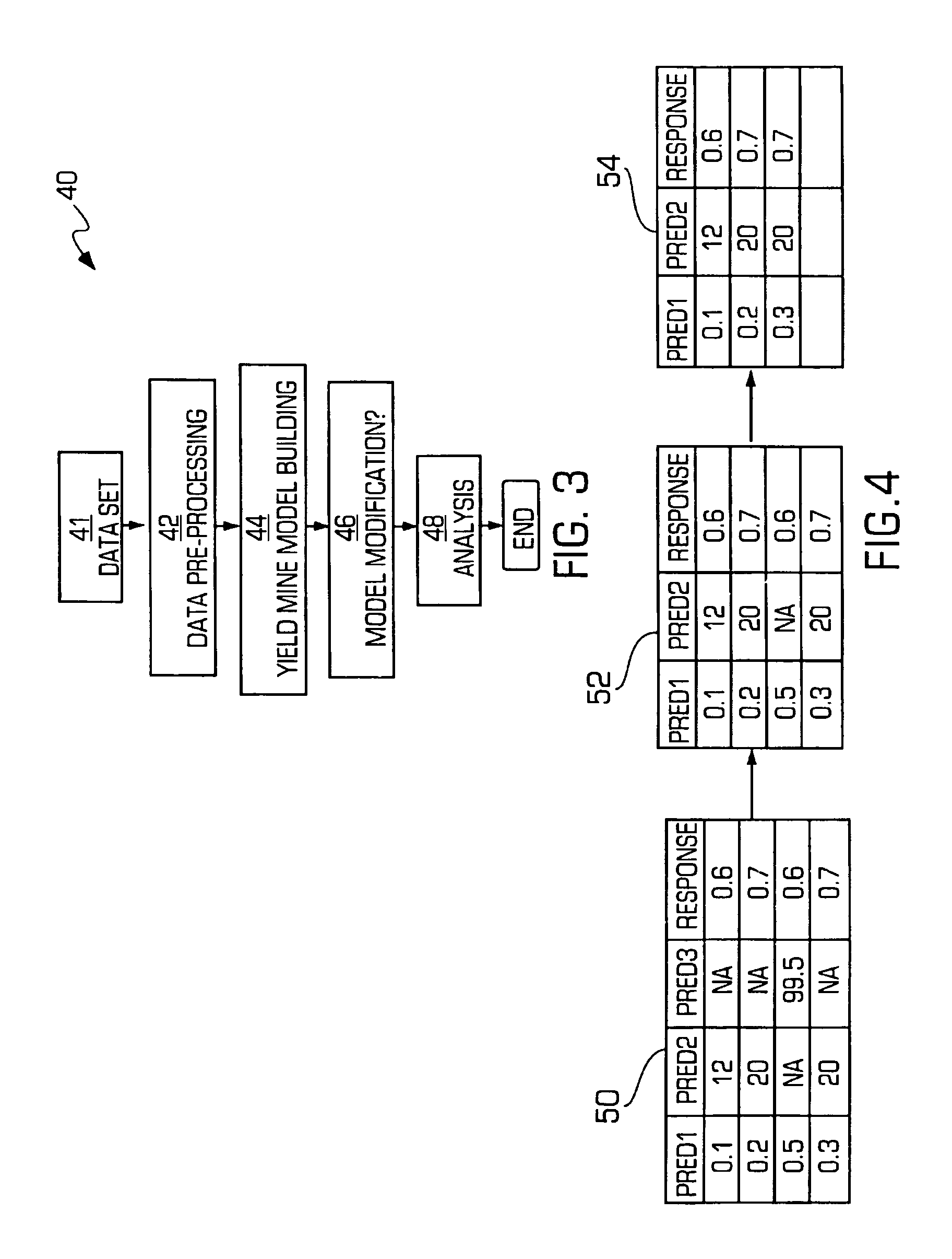 Semiconductor yield management system and method