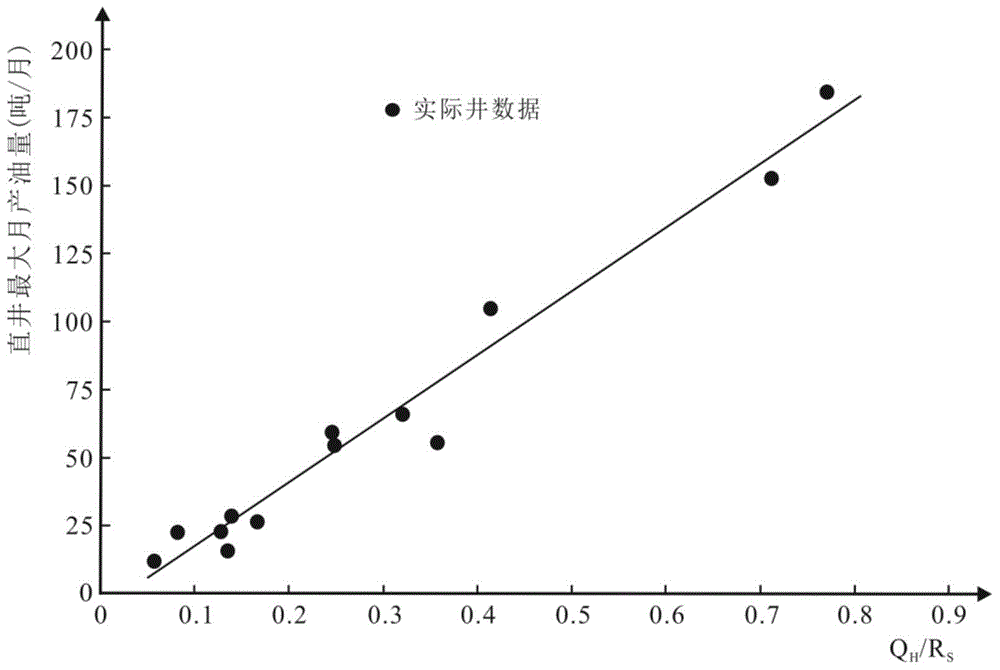 Method and device for predicting oil and gas yield of compact oil and gas reservoir horizontal well