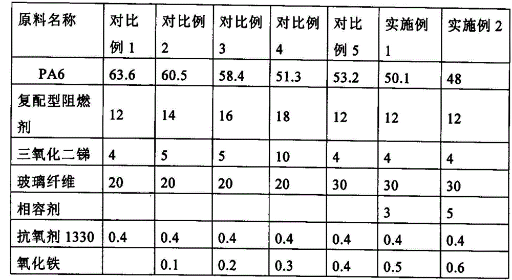 Environment-friendly flame-retardant glass fiber reinforced PA6 (Polyamide 6) material and preparation method thereof