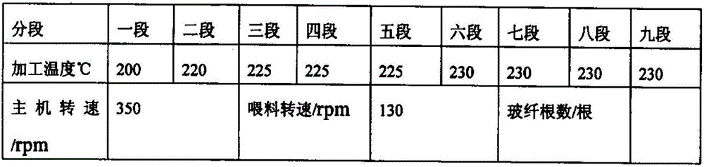 Environment-friendly flame-retardant glass fiber reinforced PA6 (Polyamide 6) material and preparation method thereof
