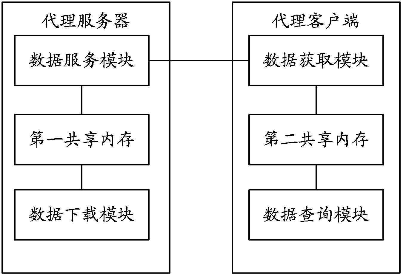 Method and system for querying data