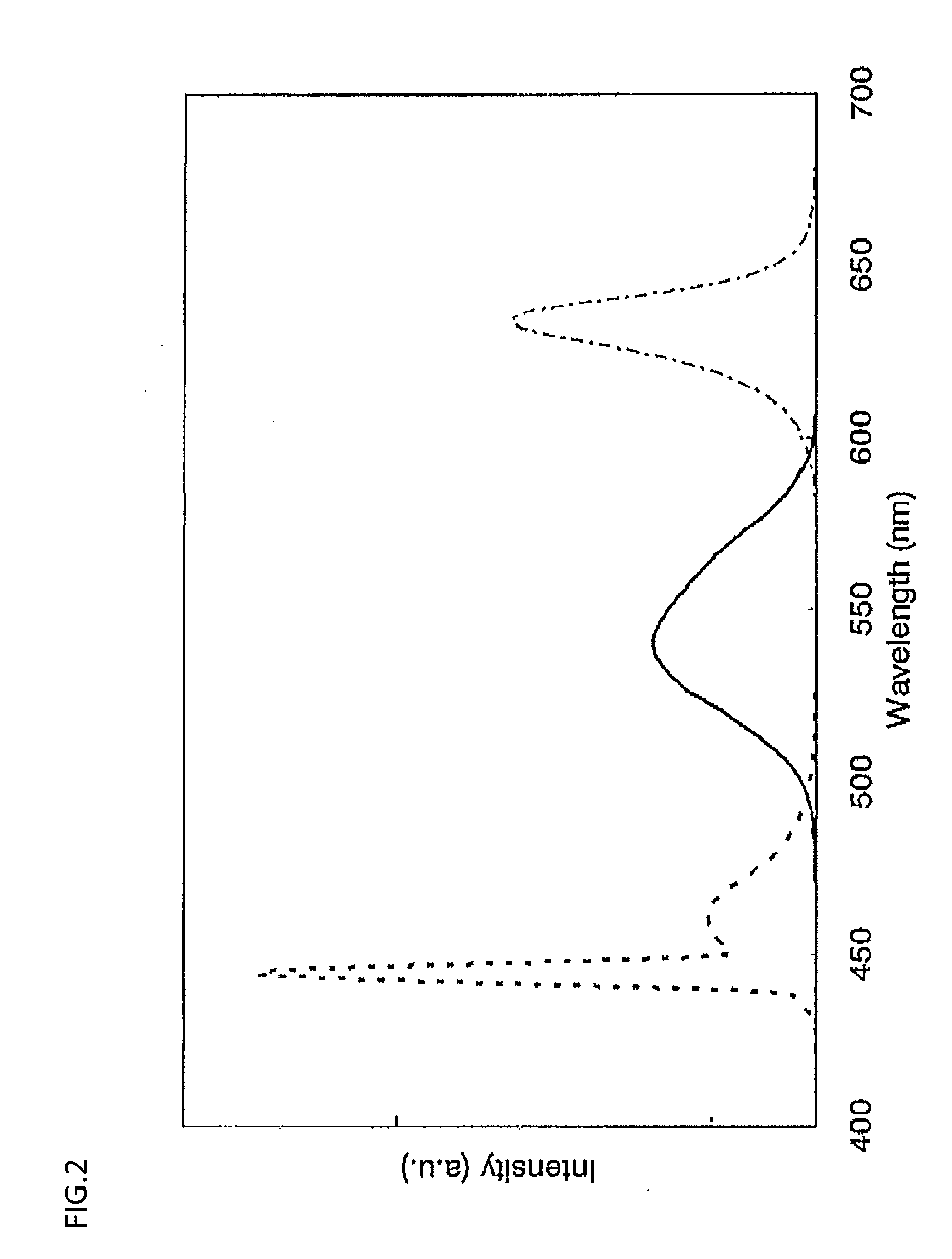 Light source device, lighting device and image display device using such light device