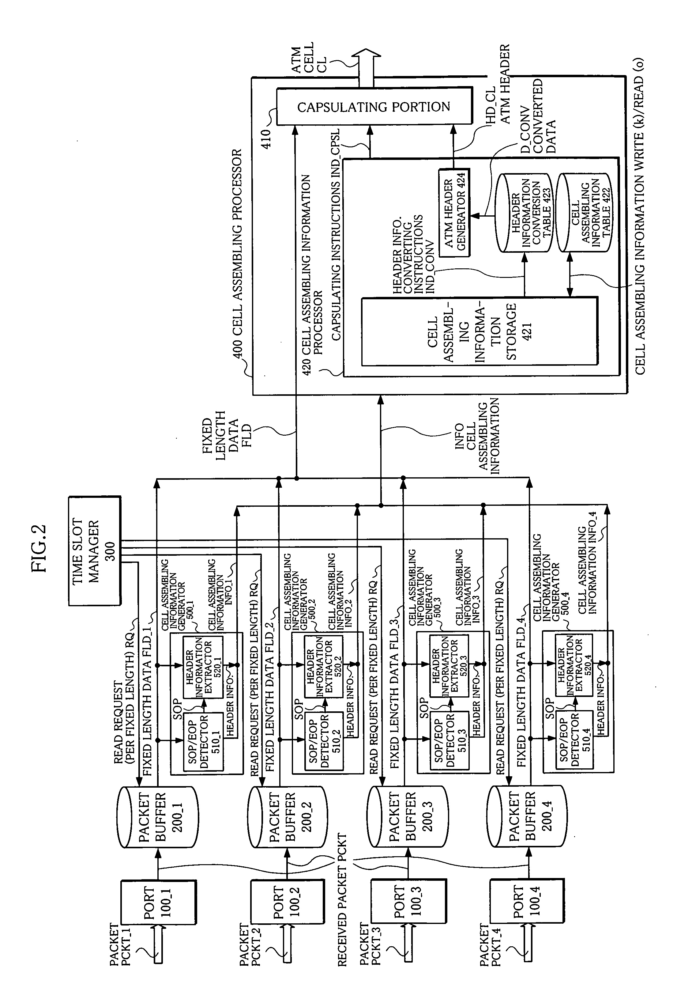 Cell assembling method and device