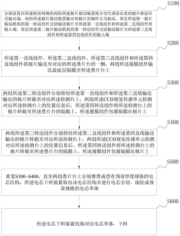 Interactive feeding type power battery cutting and stacking machine and battery cell cutting and stacking forming method