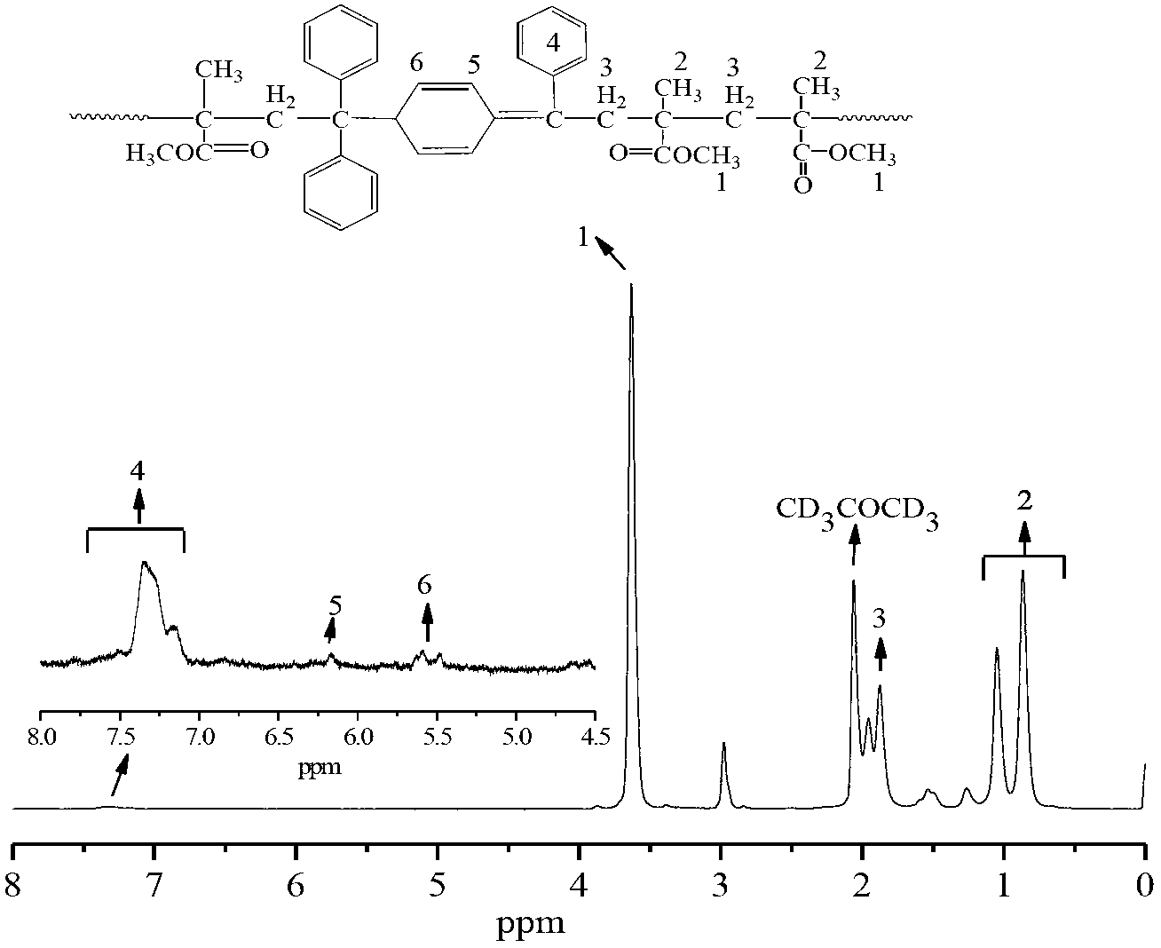 Method for preparing block copolymer proton exchange membrane through controlling over free radical polymerization under existence of DPE