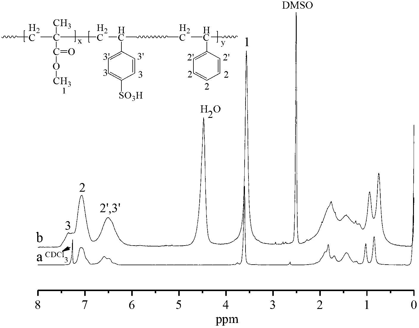 Method for preparing block copolymer proton exchange membrane through controlling over free radical polymerization under existence of DPE