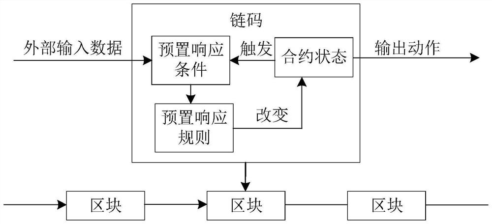 Power distribution network electric energy distributed transaction model based on distributed database support