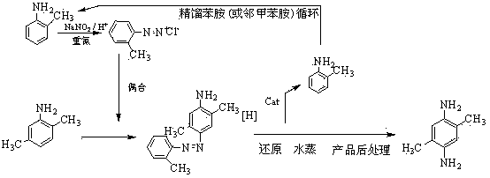 2,5-dimethyl-1,4-phenylenediamine preparation method