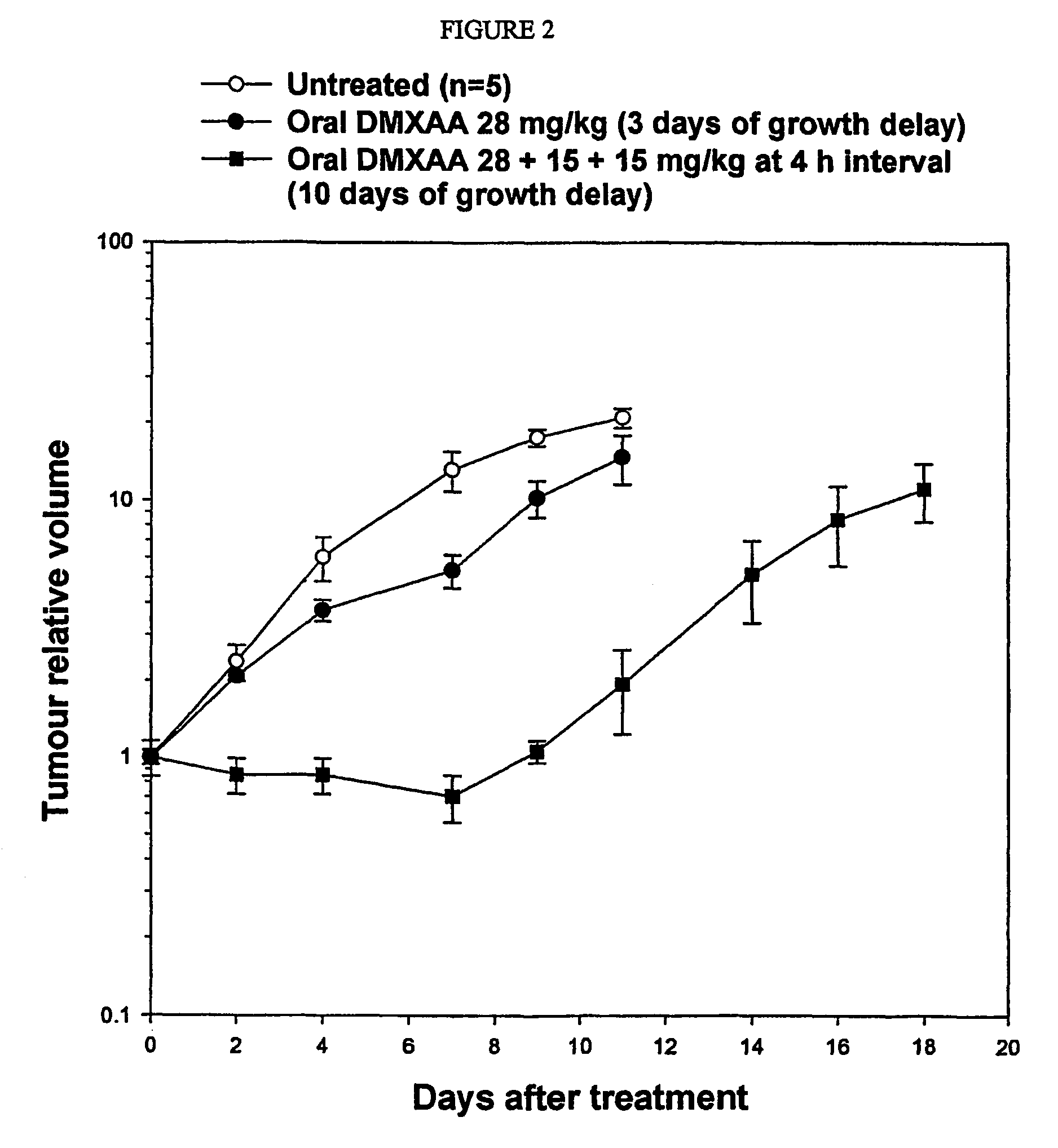 Anti-cancer composition comprising DMXAA or related compound