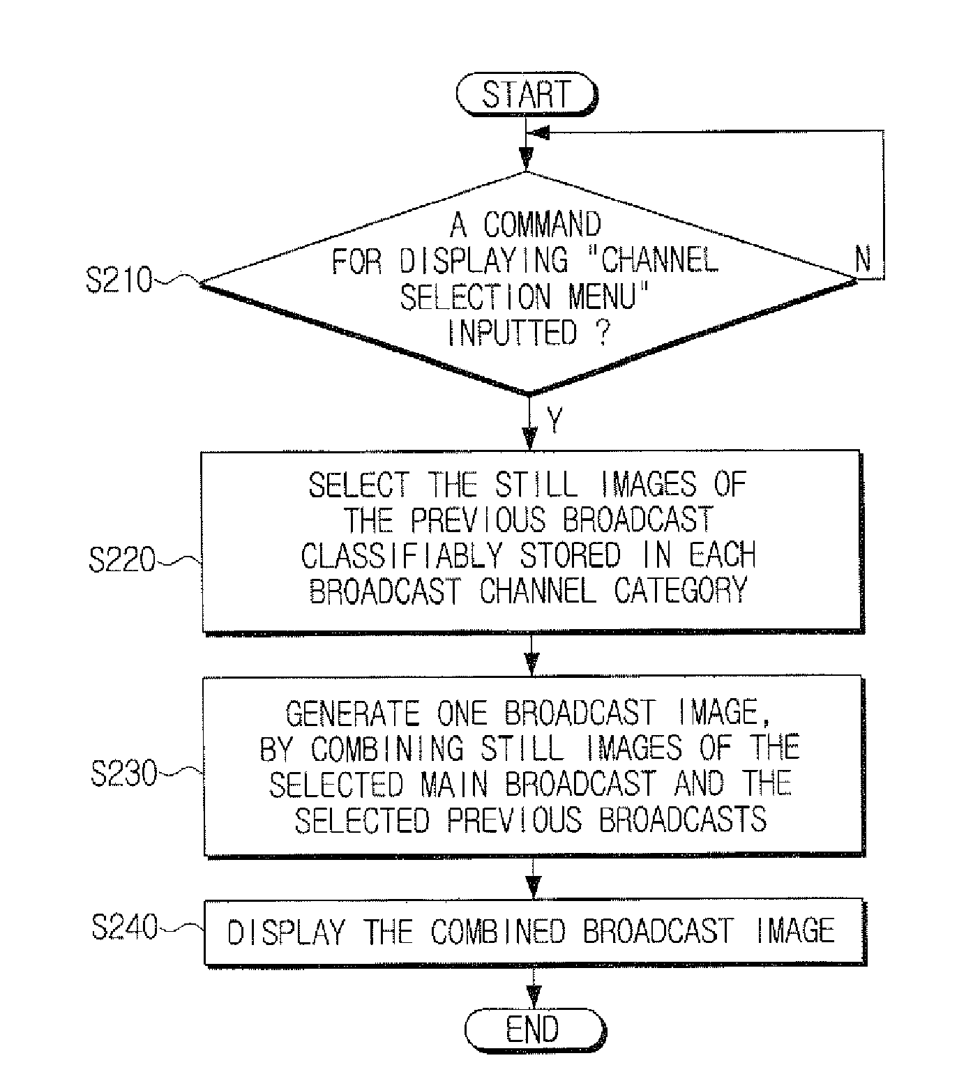 Broadcast receiving apparatus and method thereof