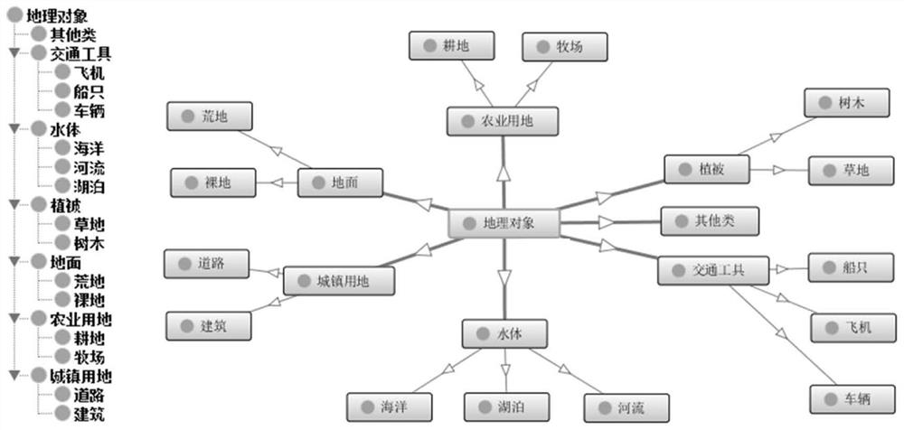 Remote sensing image depth semantic segmentation method integrating regional connectivity and symbiotic knowledge constraint