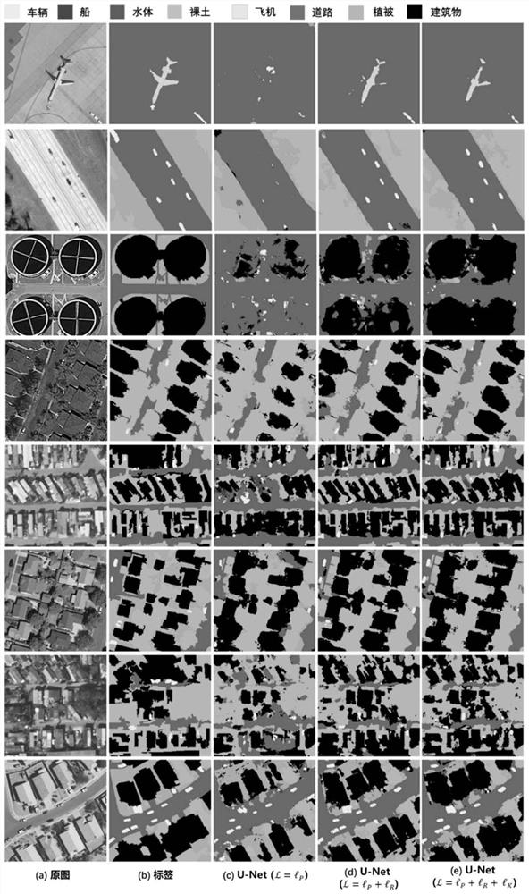 Remote sensing image depth semantic segmentation method integrating regional connectivity and symbiotic knowledge constraint