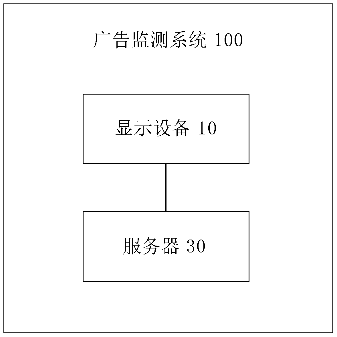 Advertisement monitoring method, device and system, electronic equipment and storage medium