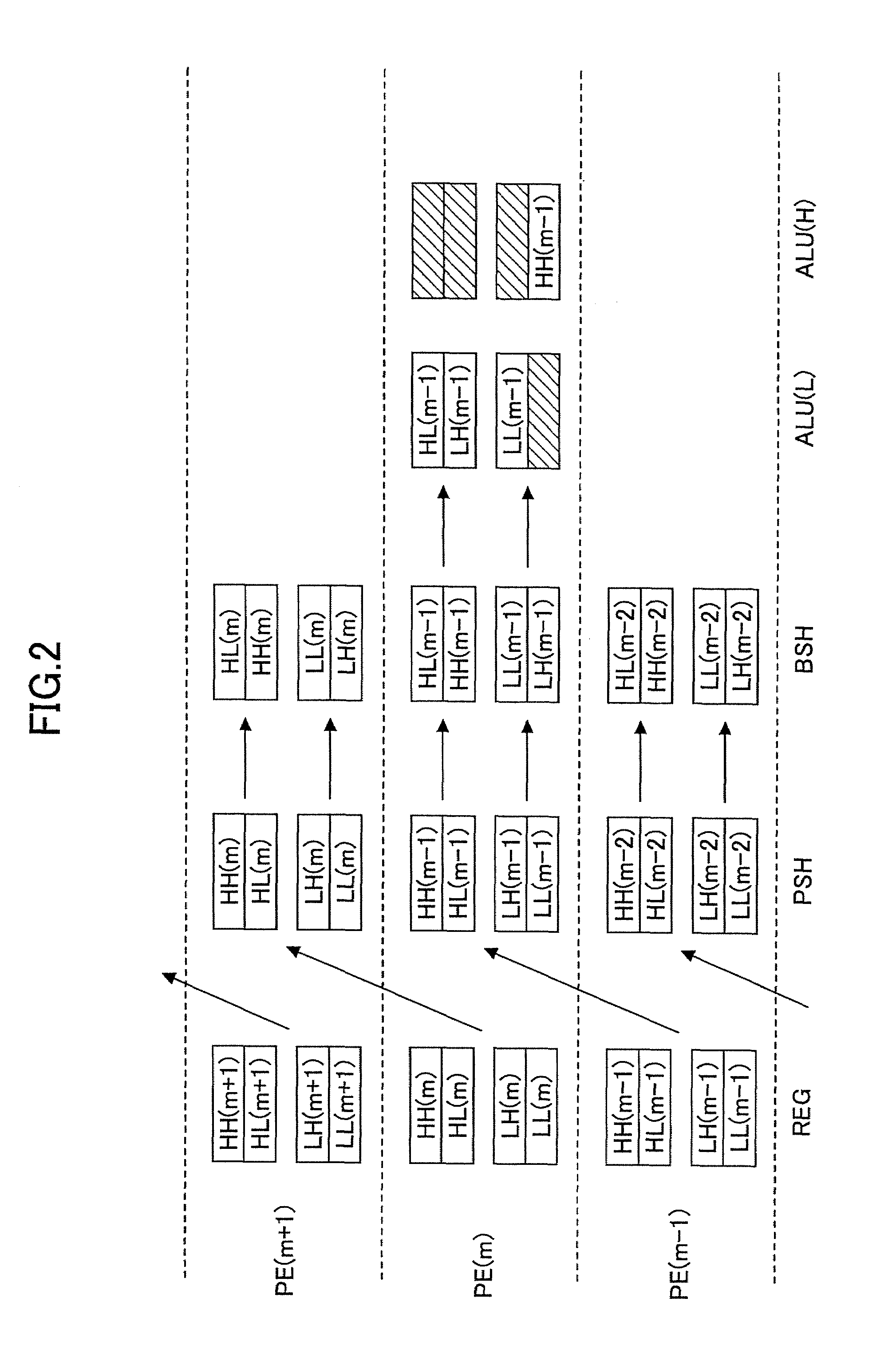 Simd microprocessor and data transfer method for use in simd microprocessor