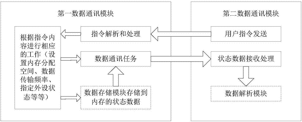 Embedded type device CPU and its peripheral equipment state real-time monitoring method and system