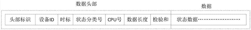 Embedded type device CPU and its peripheral equipment state real-time monitoring method and system