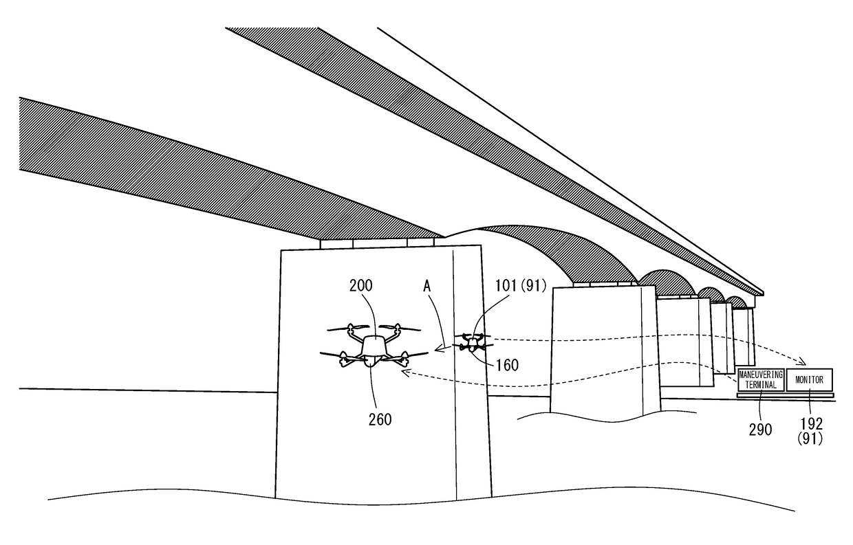 Unmanned moving vehicle piloting method and unmanned moving vehicle watching device