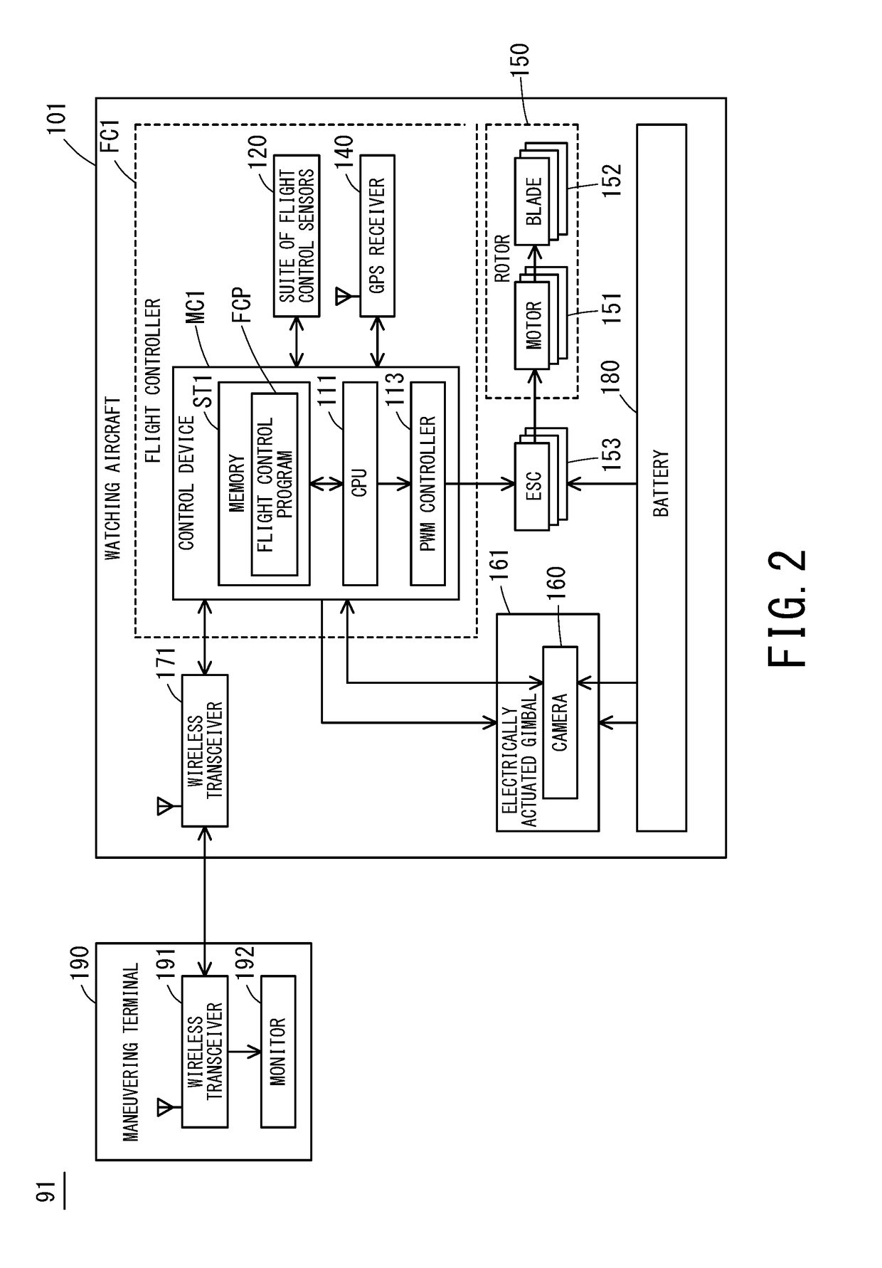 Unmanned moving vehicle piloting method and unmanned moving vehicle watching device