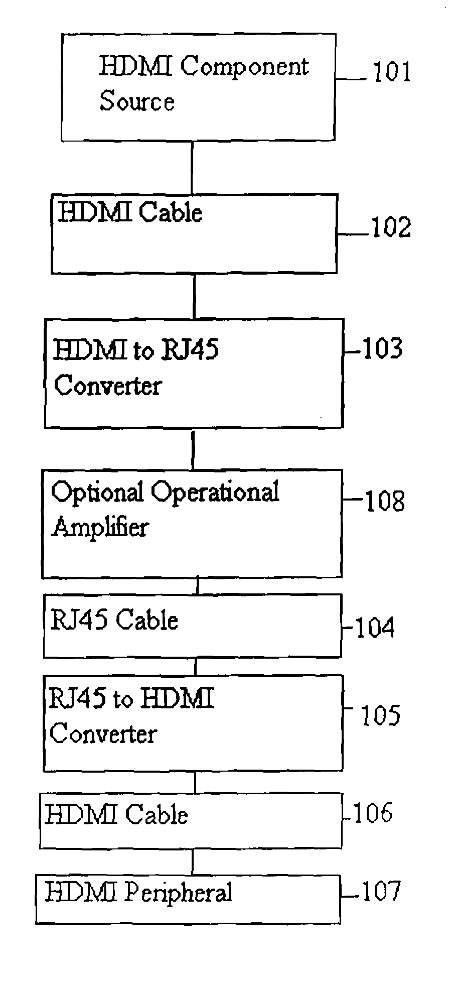 Cable Interface