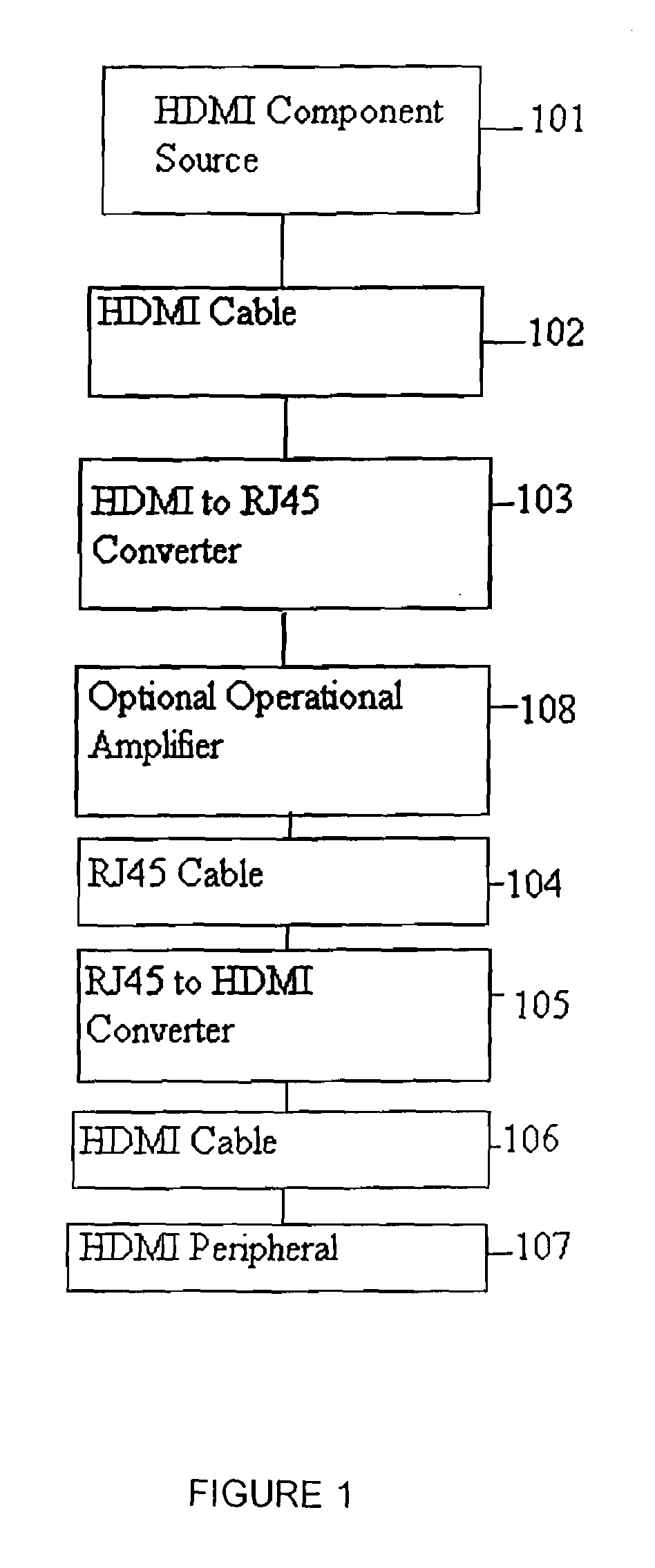 Cable Interface