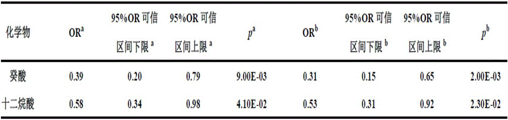 Idiopathic male infertility-related medium-chain fatty acid marker in serum and detection method and application thereof