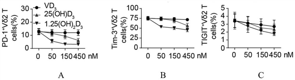 Application of Vitamin D Receptor and Its Ligands in Improving Antitumor Ability of Immune Cells