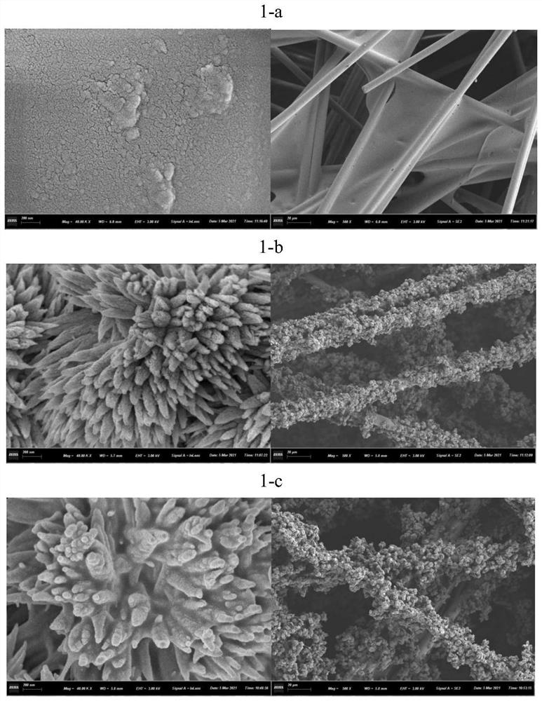 Super-hydrophobic glass fiber composite oil-water separation material as well as preparation method and application thereof