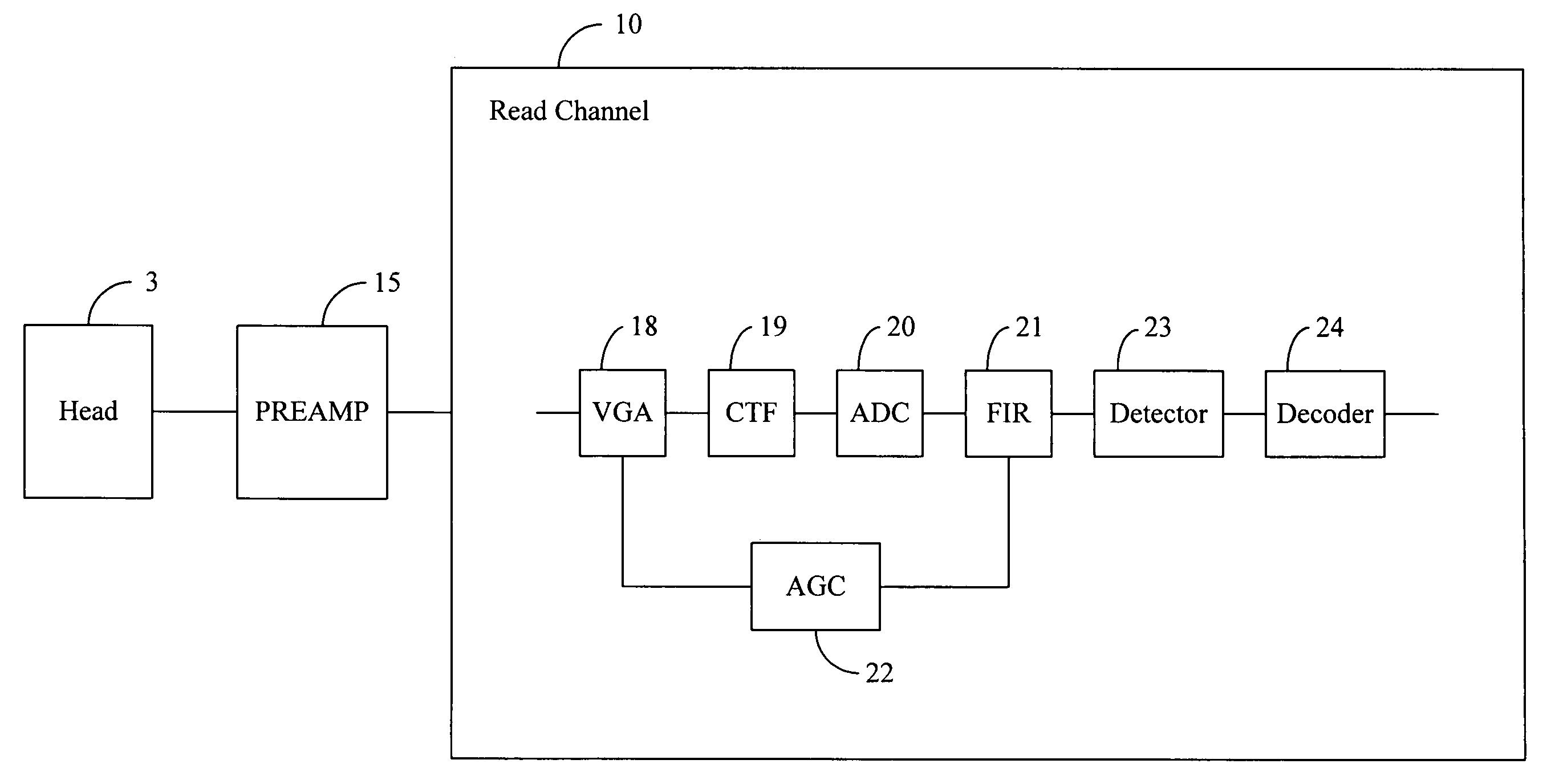 Magnetic storage systems and methods allowing for recovery of data blocks written off-track with non-constant offsets