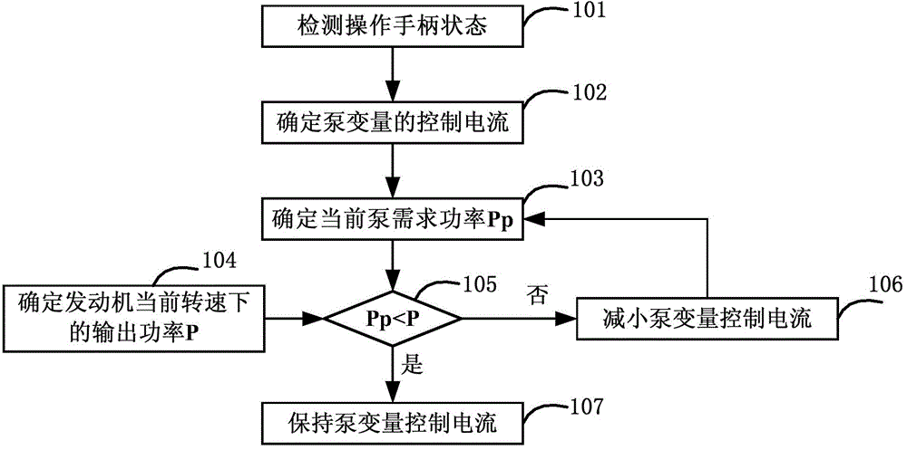 Method and device for controlling engine of load-based crawler crane