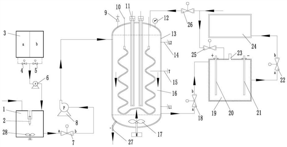 Magnetic composite photocatalyst, preparation method and special system and method