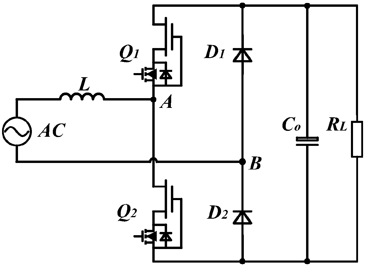 An all-digital control method and device for a totem pole PFC