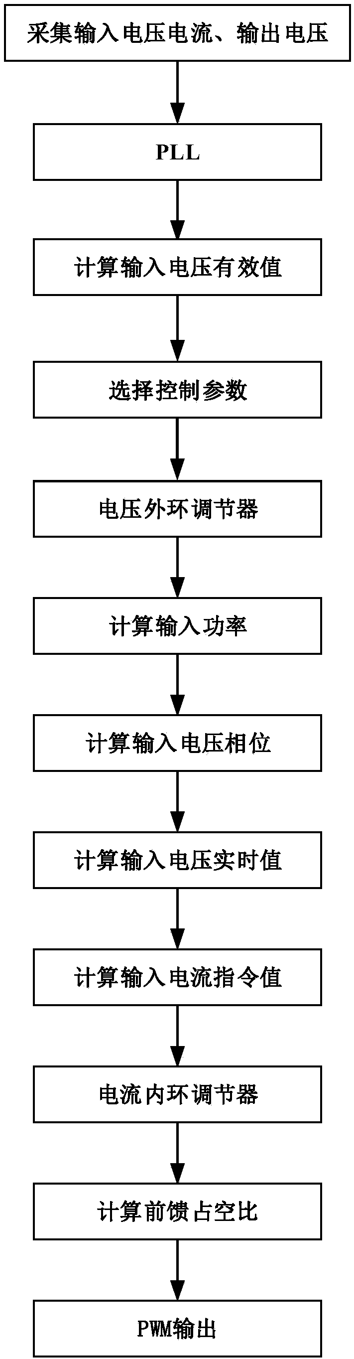 An all-digital control method and device for a totem pole PFC