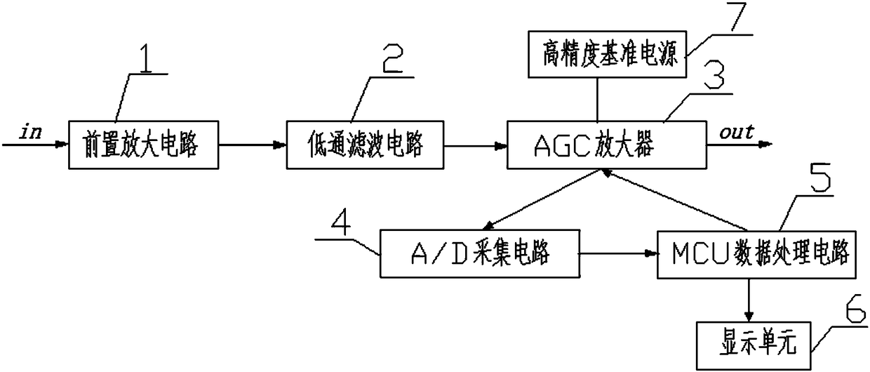 Adaptive receiving system and receiving method of wireless ultraviolet light scattered signal