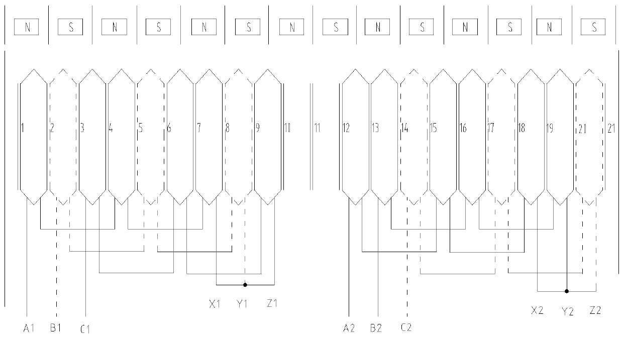 A dual-channel symmetrical output permanent magnet generator