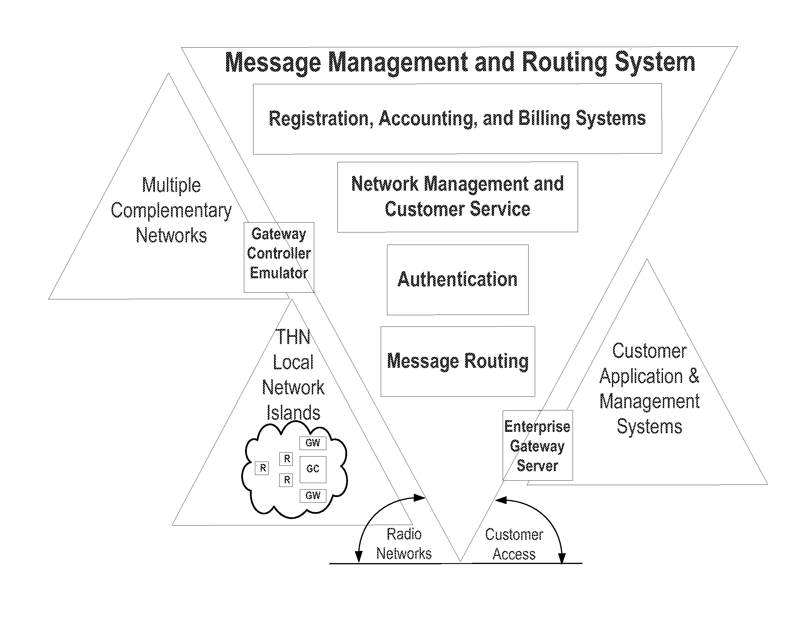 Managing and securing construction and rental equipment