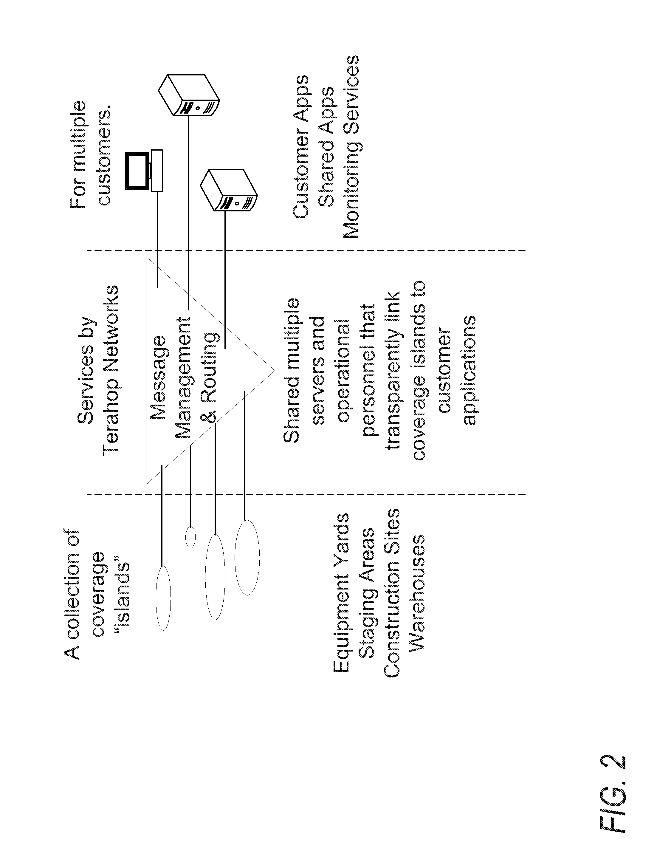 Managing and securing construction and rental equipment