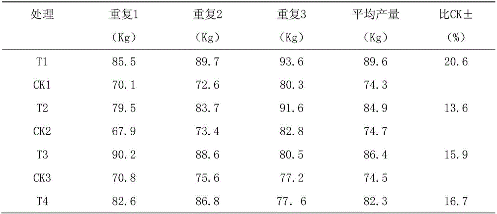 Method for preparing microelement liquid water-soluble fertilizer through alga composite graded fermentation