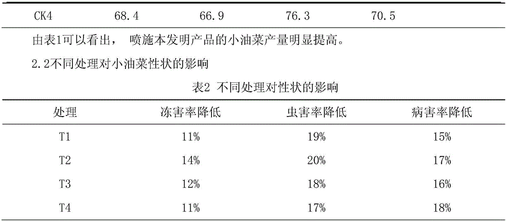 Method for preparing microelement liquid water-soluble fertilizer through alga composite graded fermentation