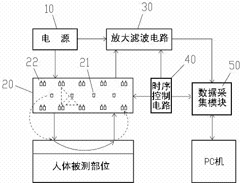 Blood oxygen blood volume absolute amount detection device and method thereof
