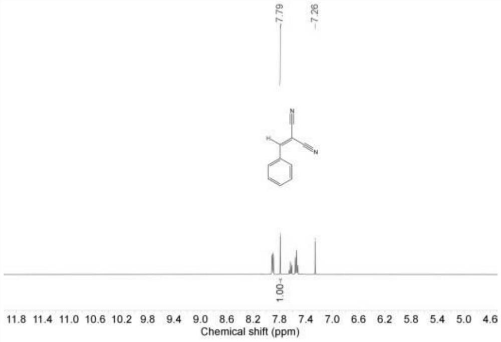 Catalyst for Knoevenagel condensation reaction of aldehyde and malononitrile and preparation method thereof
