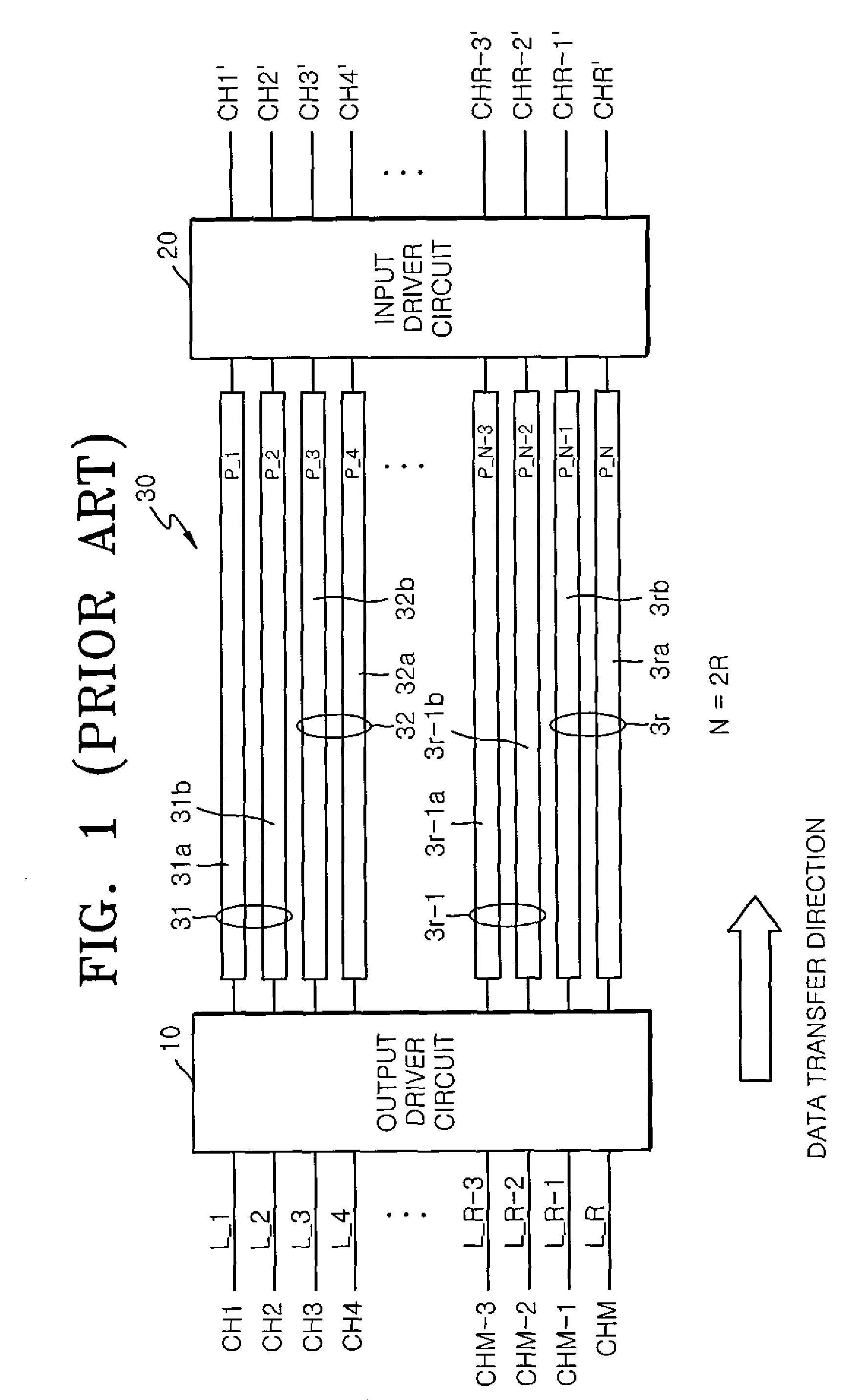Input and output driver circuits for differential signal transfer, and differential signal transfer apparatus and methods
