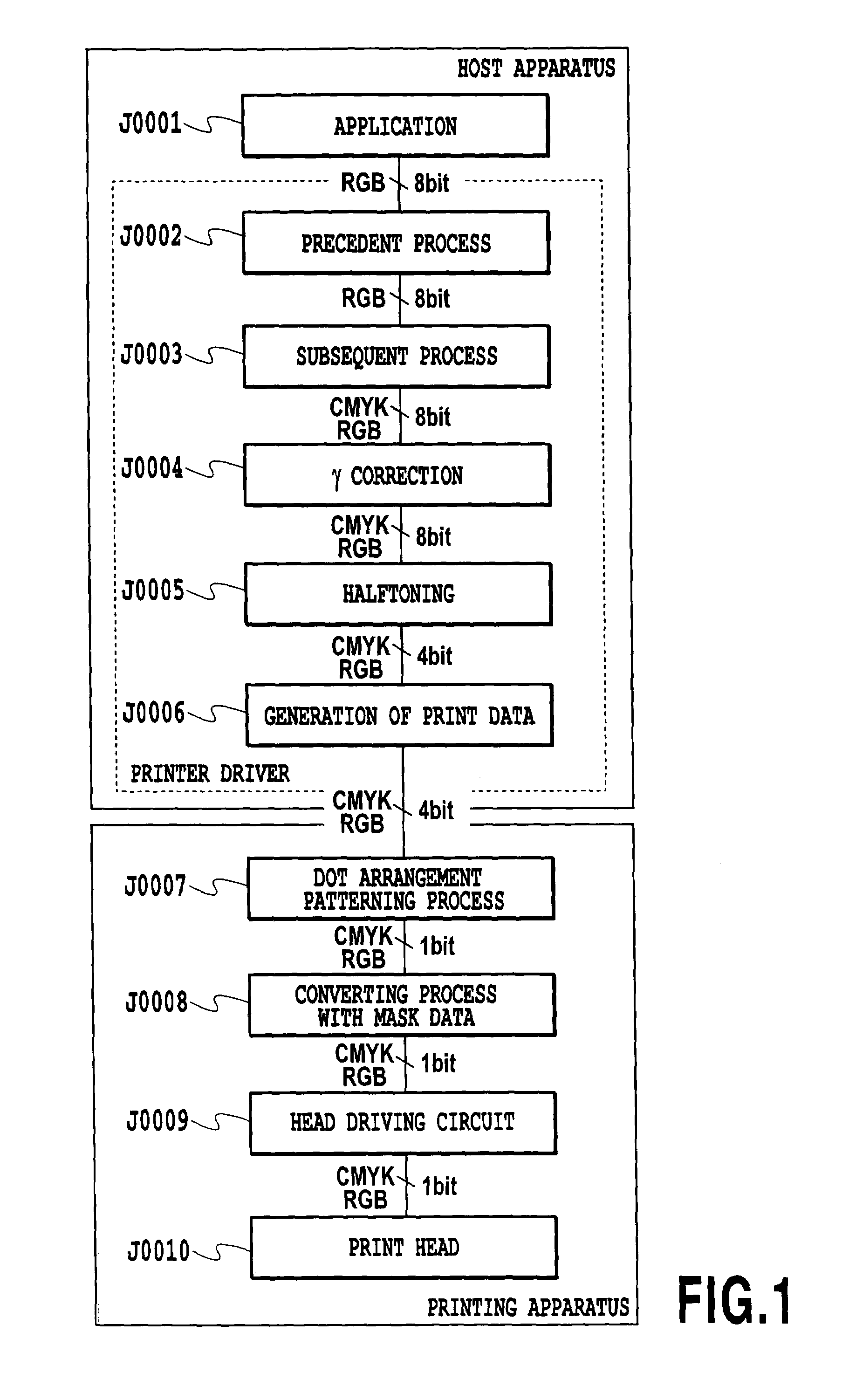 Method of forming image, image forming apparatus, and program for carrying out the method