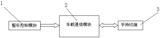 Intelligent vehicle position prompting system and control method