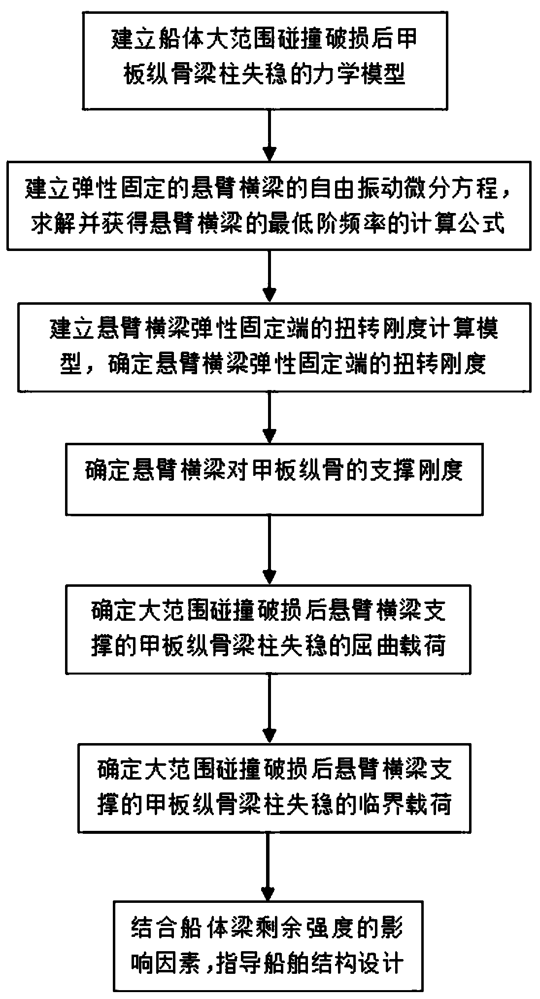 A Determination Method for Buckling Critical Load of Deck Longitudinal Beams and Columns Supported by Cantilever Beams