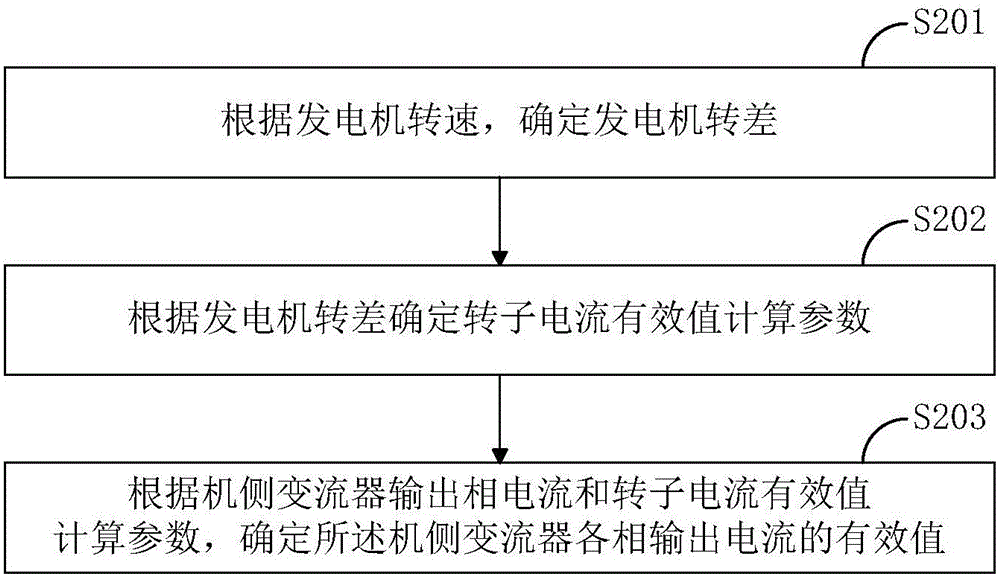 Method for detecting work state of converter