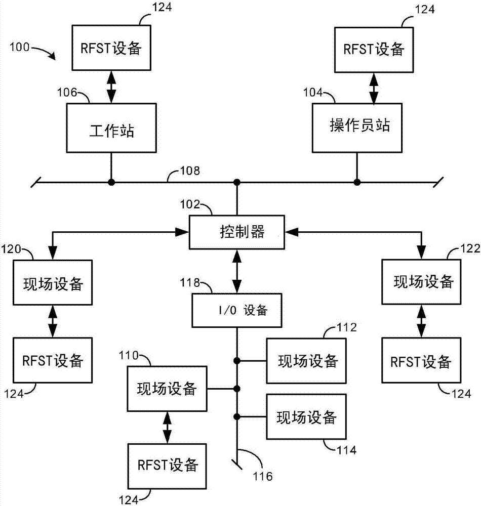 Voice interfaces in process control systems