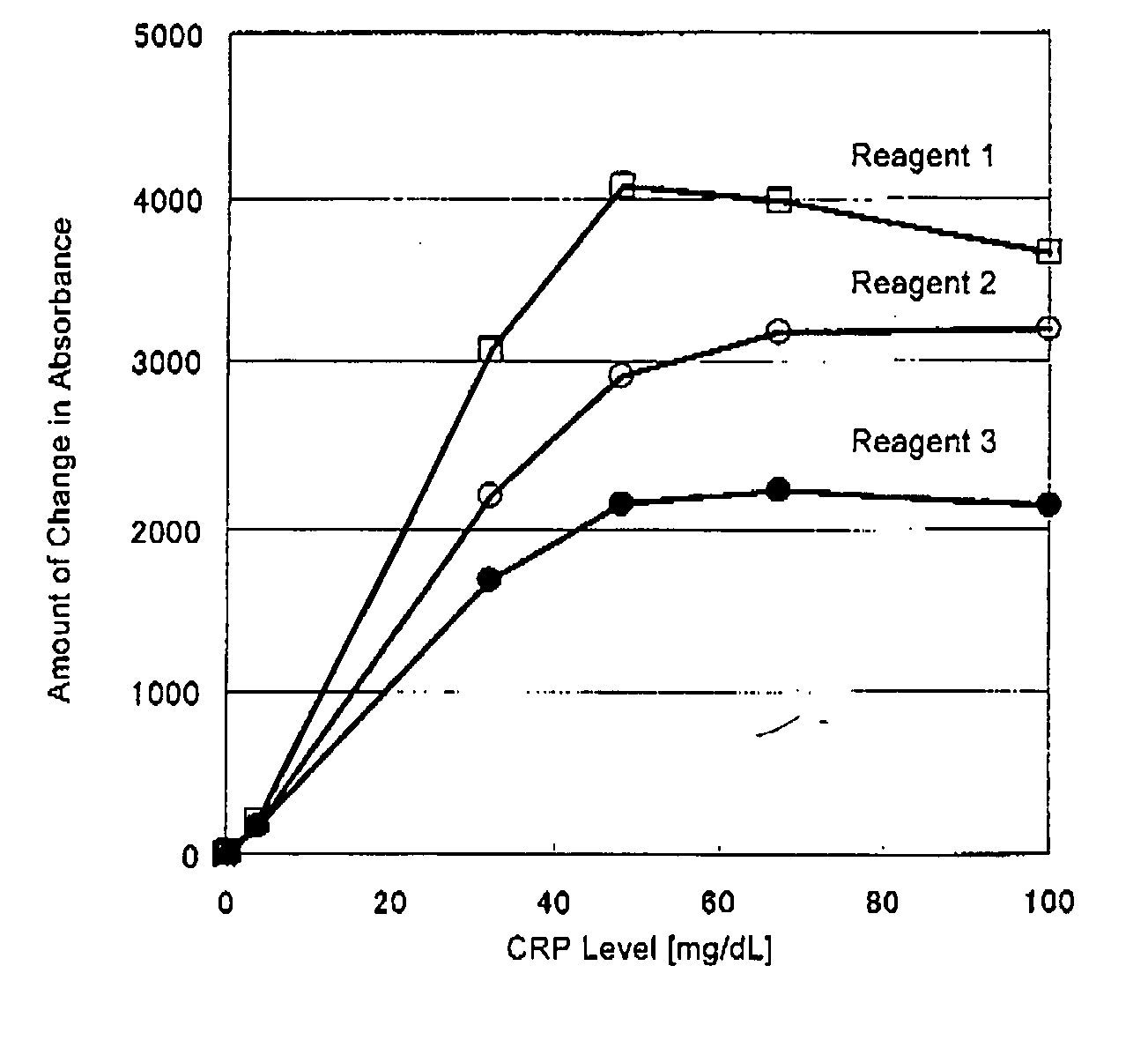 Method of Assaying Antigen and Reagent Therefor